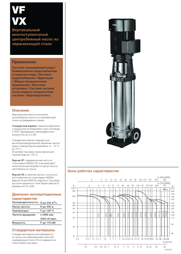 Вертикальный многоступенчатый насос Hydroo VX15-3R 0300 T 2340 5 2 IE3